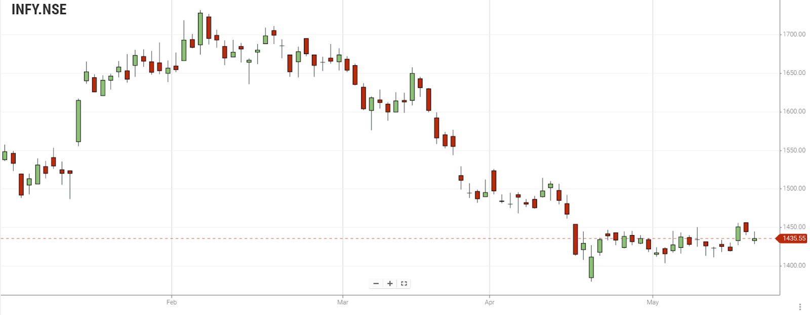 infosys